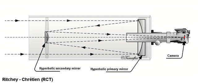 The Ritchey-Chrétien Telescope