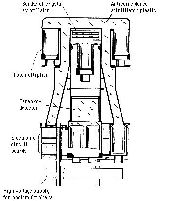 The Gamma Ray Telescope