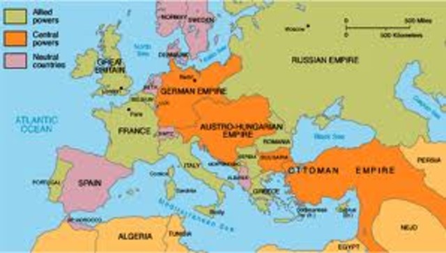 Allies vs Central Powers