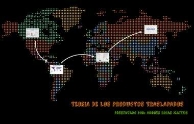 TEORÍA DE LOS PRODUCTOS TRASLAPADOS