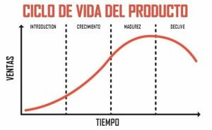 TEORÍA DEL CICLO DE PRODUCTOS