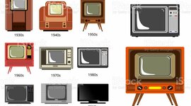 Timeline: La televisión