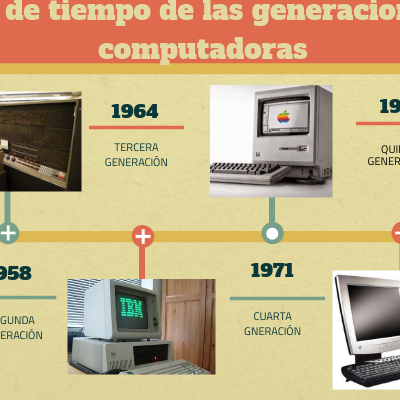 Timeline: Generación de las computadoras