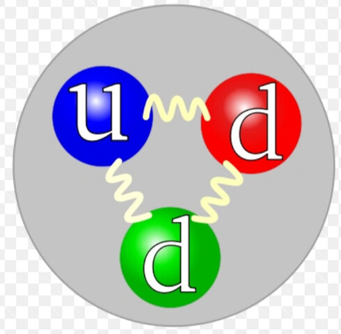 Descubrimiento del Neutron