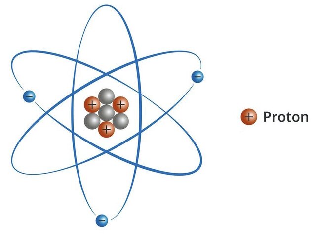 Descubrimiento del protón