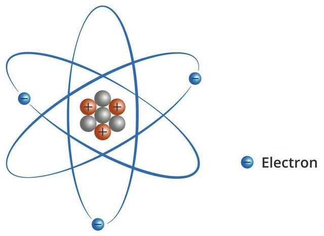 Descubrimiento electrón