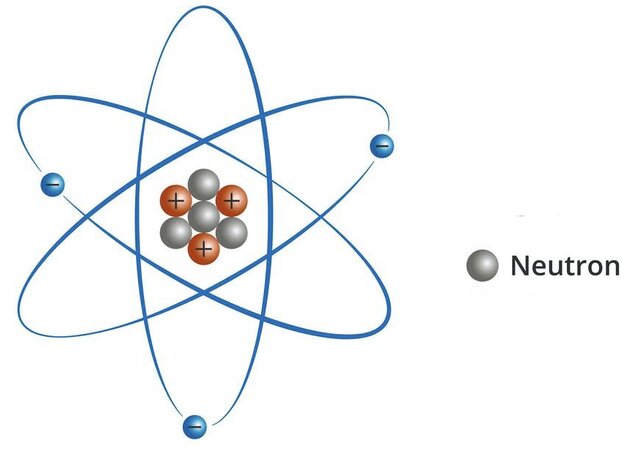 Descubrimiento del neutrón