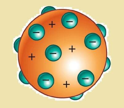 Modelo atomico de Thompson