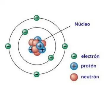 Descubrimiento del proton