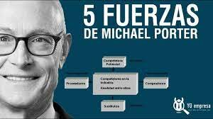 8.LA VENTAJA COMPETITIVA DE LAS NACIONES (MICHAEL PORTER)