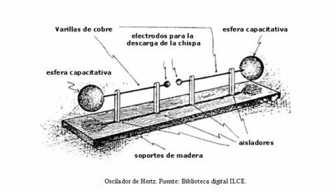 Se estudian las ondas electromagnéticas