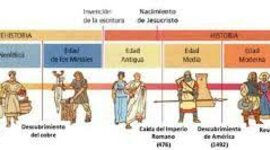 Timeline: LES EDATS DE LA HISTÒRIA