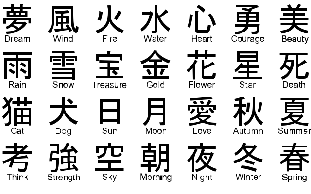 The Japanese adopt characters from the Chinese language into their language.
