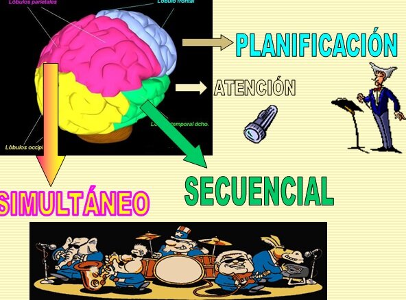 Naglieri y Kyrbi (Teoría PASS)