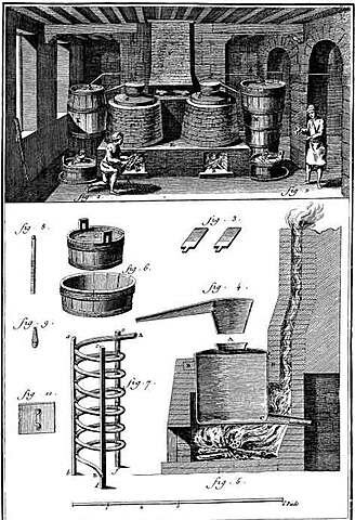 Etapa empírica- Sociedades de China o del Medio Oriente.