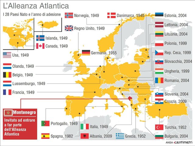 Territori Nato nel 2020