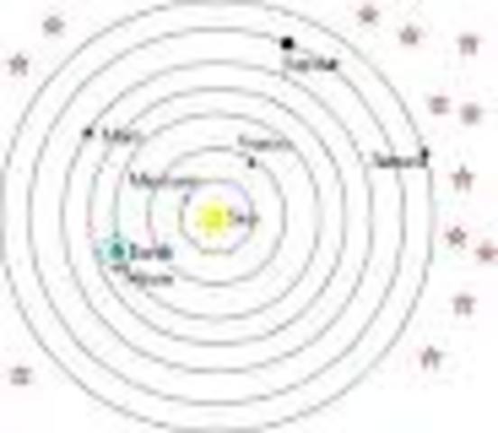 The introduction of the Heliocentric Theory