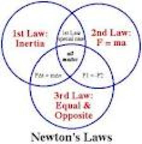 newtons laws of gravity
