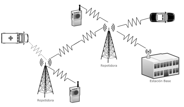 radiocomunicaciones