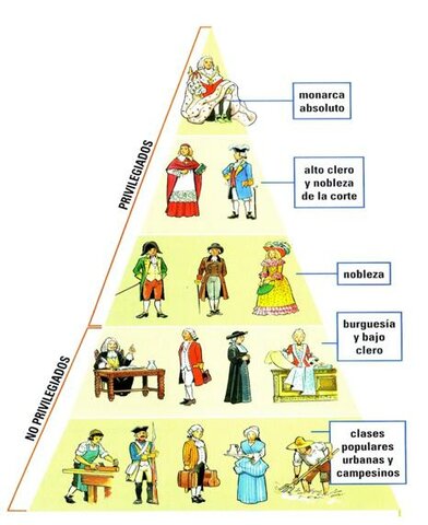 Fi del món estamental