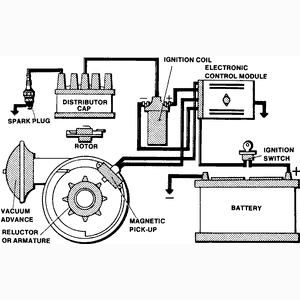 Electric Ignition was Invented