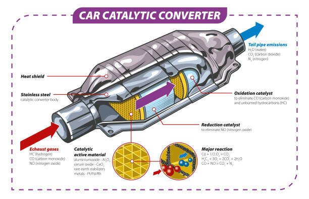 Catalytic Convertor