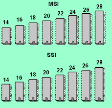 Tercera Generación: Circuito integrado SSI-MSI