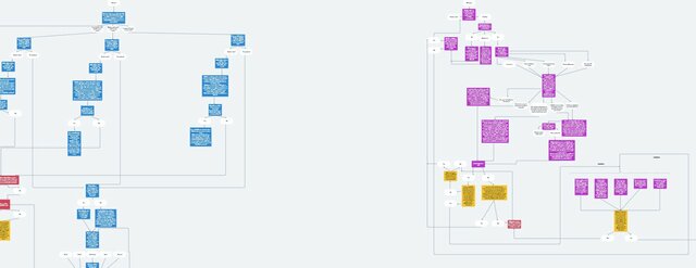 Planning a chatbot prototype