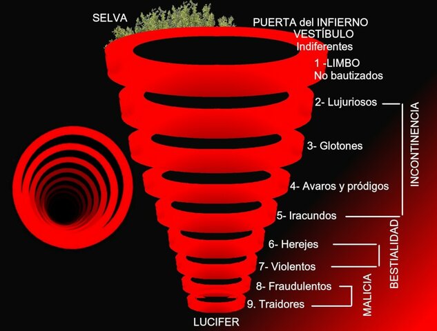 "La divina comedia" Dante Alighieri