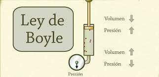 QUIMICA EN SIGLO XVII