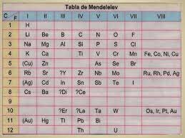 MENDELEIEV Y L. MEYER
