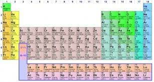 Ley periódica de Moseley