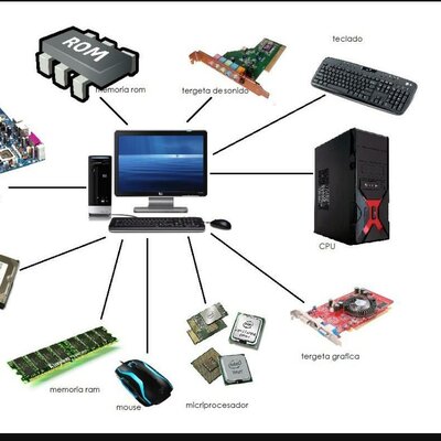 Timeline: evolución de la computación