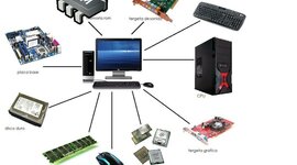 Timeline: evolución de la computación