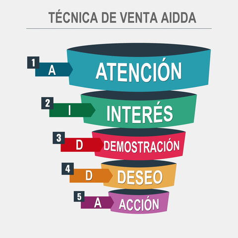 Técnica de ventas