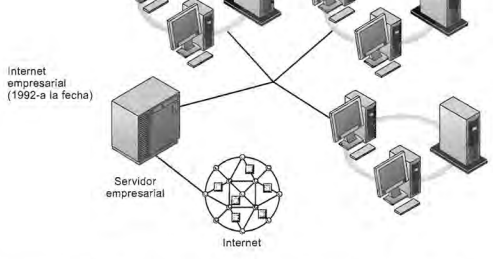 Era de la computación empresarial