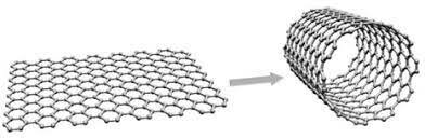 Nanotubos de carbono