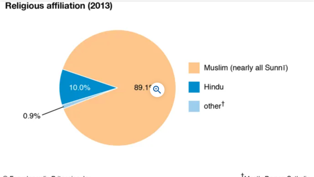 BRITISH CAUSING ECONOMIC MERGING OF BANGLADESH