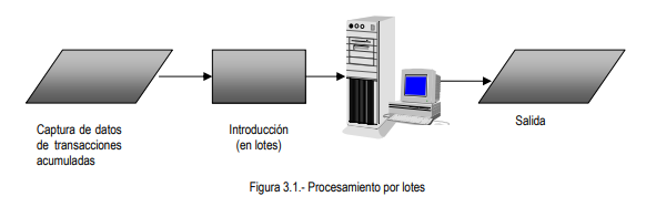 Procesamiento por lotes