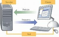 ERA CLIENTE/SERVIDOR (1983- ACTUALIDAD)