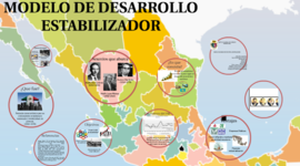 Timeline: Historia Económica en México