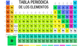 Timeline: Historia de la Tabla Periodica