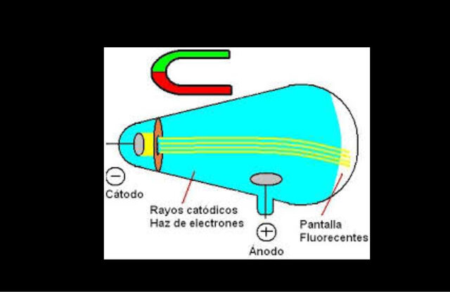 EL DESCUBRIMIENTO DEL ELECTRON :