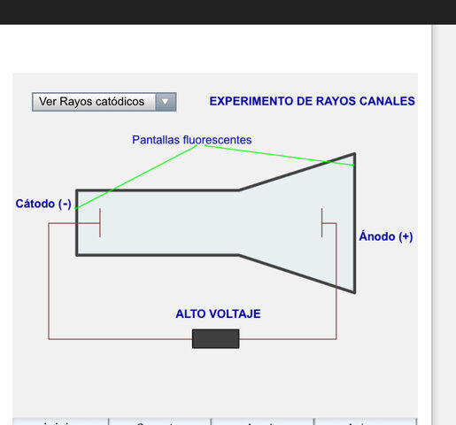 EL DESCUBRIMIENTO DEL PROTÓN :