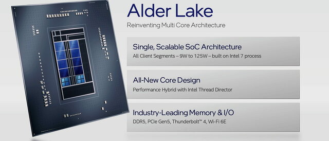 Intel Alder Lake