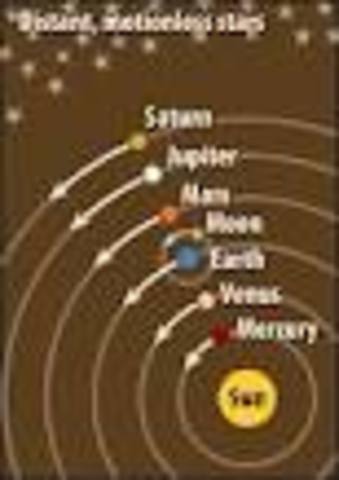 The introduction of the Heliocentric Theory