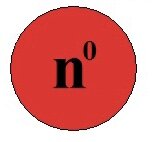 Descubrimiento del neutrón