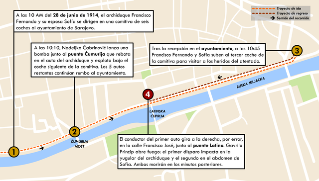 Asesinato del Archiduque Francisco Fernando de Austria