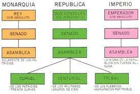 L'ORGANITZACIÓ DE L'IMPERI