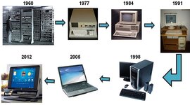 Timeline: Historia de informática